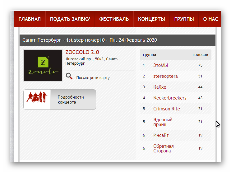 результаты голосования
